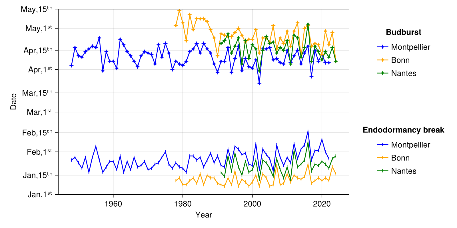 Example block output